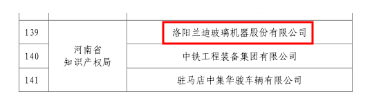 兰迪机器荣获“2018年度国家知识产权示范企业”称号